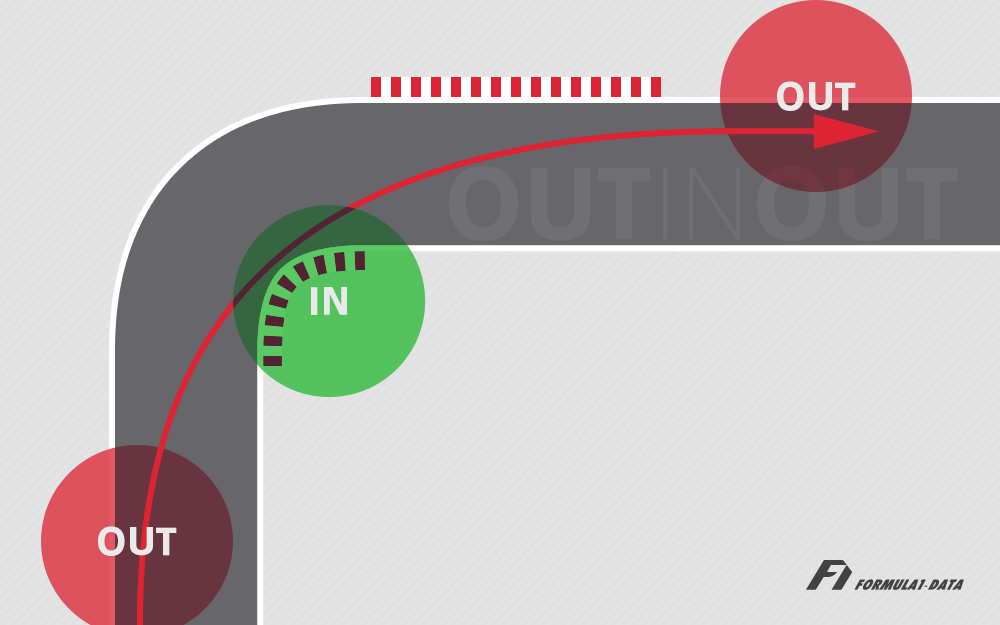 遅い車を速く走らせるには ドラテクで何とかせよ