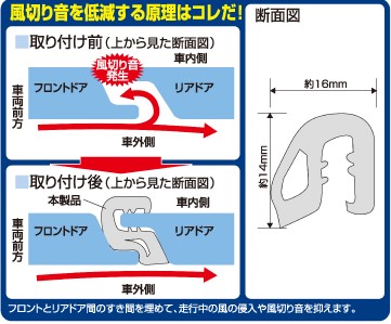 エーモン静音計画 風切り音防止モールでドアの隙間を埋め 風切り音を防止せよ